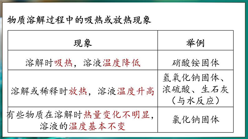 人教版（2024）九年级下册化学--9.1 溶液及其应用（课件+素材）07