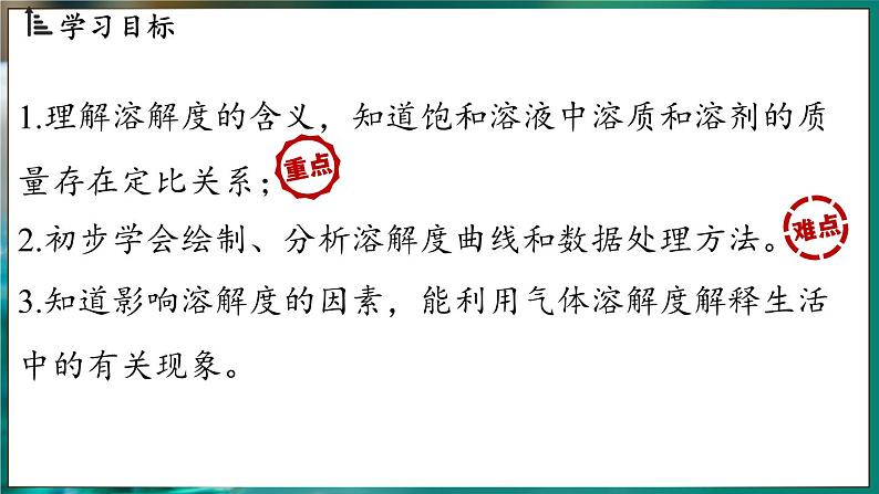 人教版（2024）九年级下册化学--9.2 溶解度（课件+素材）02