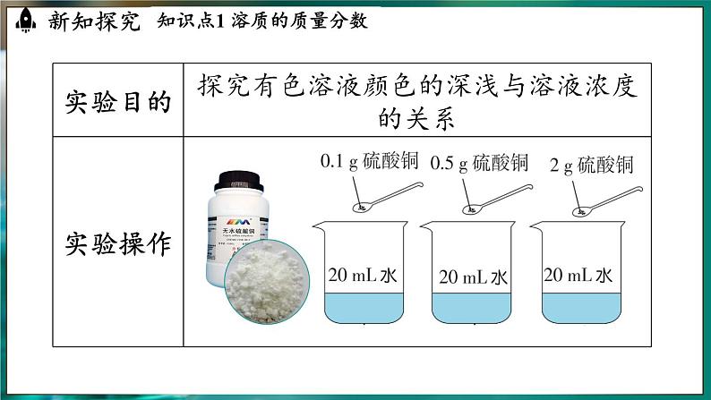 人教版（2024）九年级下册化学--9.3 溶质的质量分数（课件+素材）04