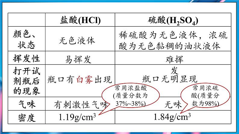 人教版（2024）九年级下册化学--10.2 常见的酸和碱（课件+素材）07