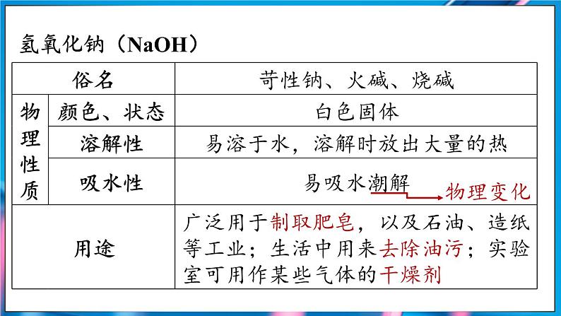 人教版（2024）九年级下册化学--10.2 常见的酸和碱（课件+素材）06