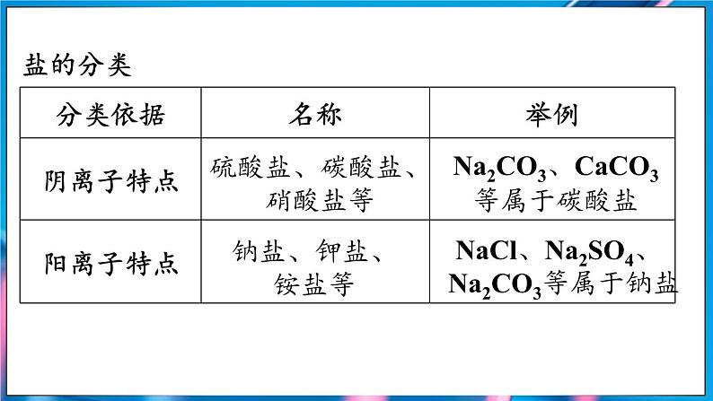 人教版（2024）九年级下册化学--10.3 常见的盐（课件+素材）06