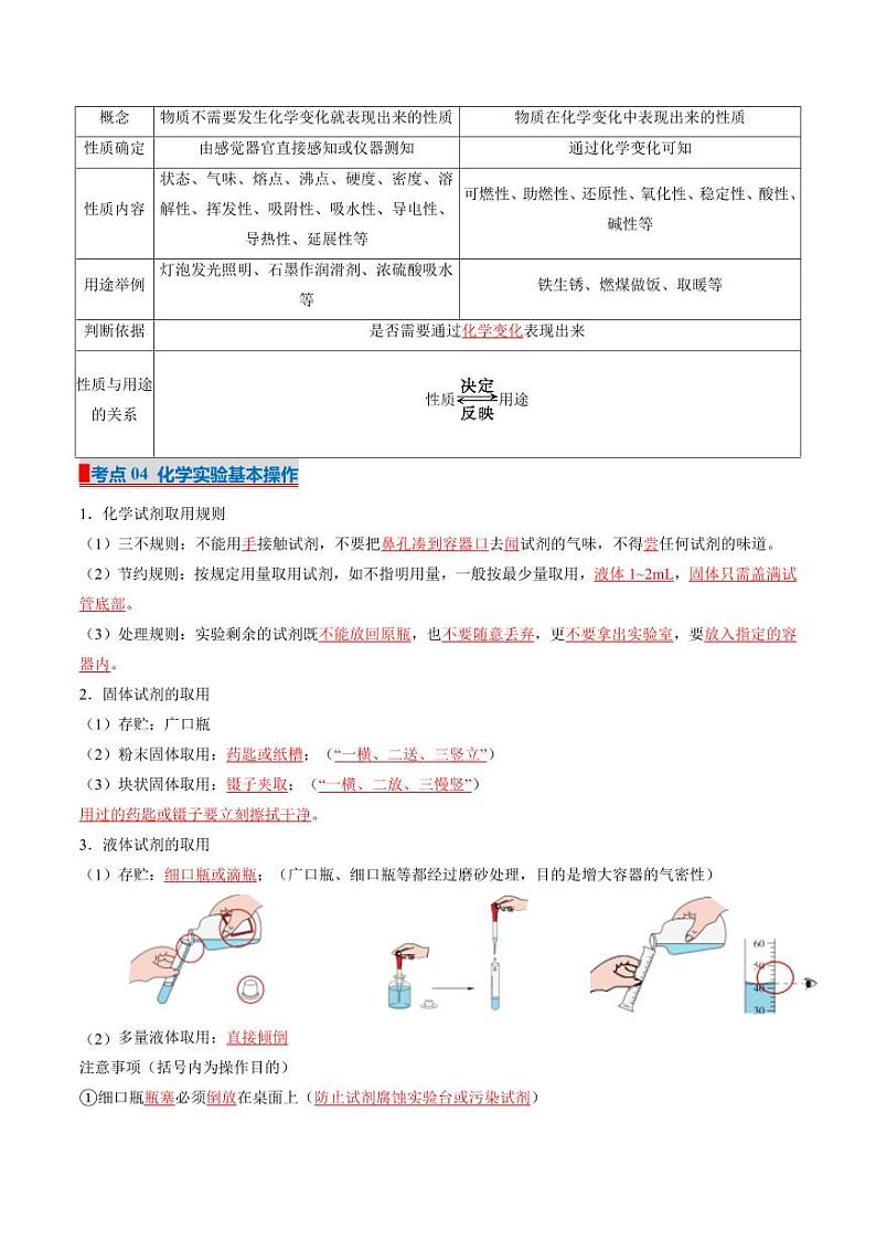 单元1 走进化学世界（考点清单）（讲+练）-2024-2025学年九年级化学上学期期中考点大串讲（仁爱科普版2024）第2页