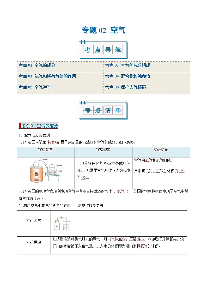 专题02 空气（考点清单）（讲+练）-2024-2025学年九年级化学上学期期中考点大串讲（科粤版2024）01