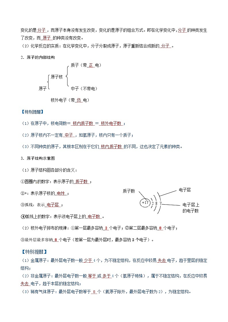 专题03 物质的构成与组成（考点清单）（讲+练）-2024-2025学年九年级化学上学期期中考点大串讲（科粤版2024）02