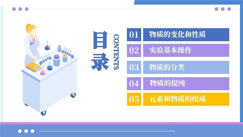 1  化学的魅力（考点串讲PPT）-2024-2025学年九年级化学上学期期中考点大串讲（沪教版·上海）02