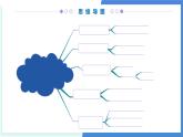 1  化学的魅力（考点串讲PPT）-2024-2025学年九年级化学上学期期中考点大串讲（沪教版·上海）