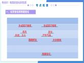 1  化学的魅力（考点串讲PPT）-2024-2025学年九年级化学上学期期中考点大串讲（沪教版·上海）