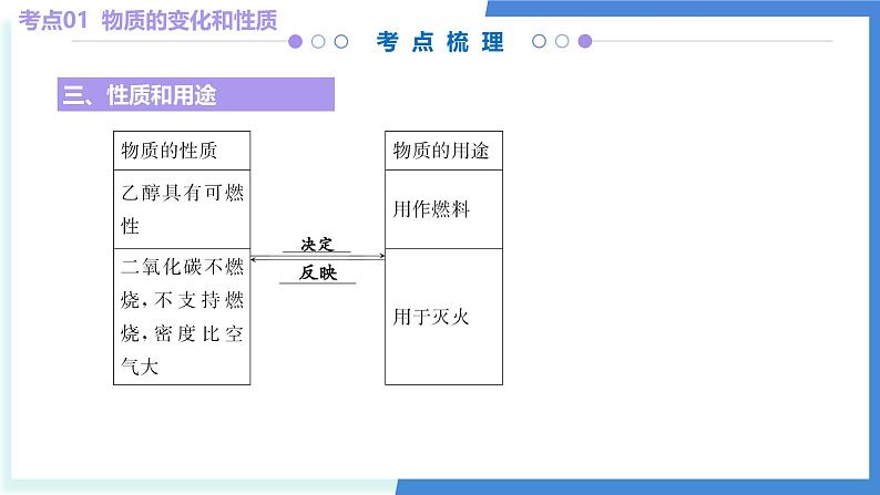 1  化学的魅力（考点串讲PPT）-2024-2025学年九年级化学上学期期中考点大串讲（沪教版·上海）08