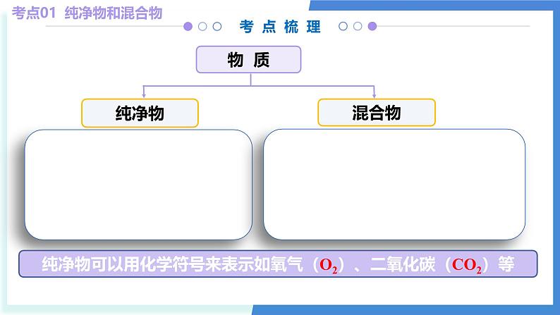 单元1 走进化学世界（考点串讲）-2024-2025学年九年级化学上学期期中考点大串讲（仁爱科普版2024）课件PPT第5页