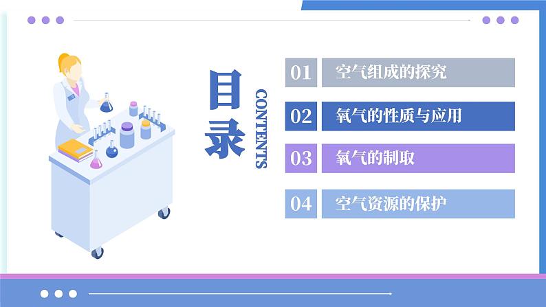 单元2 探析空气之谜（考点串讲）-2024-2025学年九年级化学上学期期中考点大串讲（仁爱科普版2024）课件PPT第2页