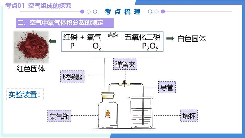 单元2 探析空气之谜（考点串讲）-2024-2025学年九年级化学上学期期中考点大串讲（仁爱科普版2024）课件PPT第6页