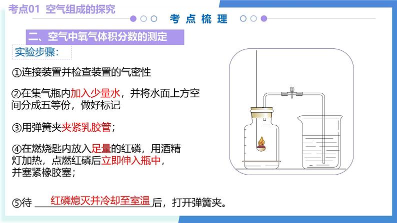 单元2 探析空气之谜（考点串讲）-2024-2025学年九年级化学上学期期中考点大串讲（仁爱科普版2024）课件PPT第7页