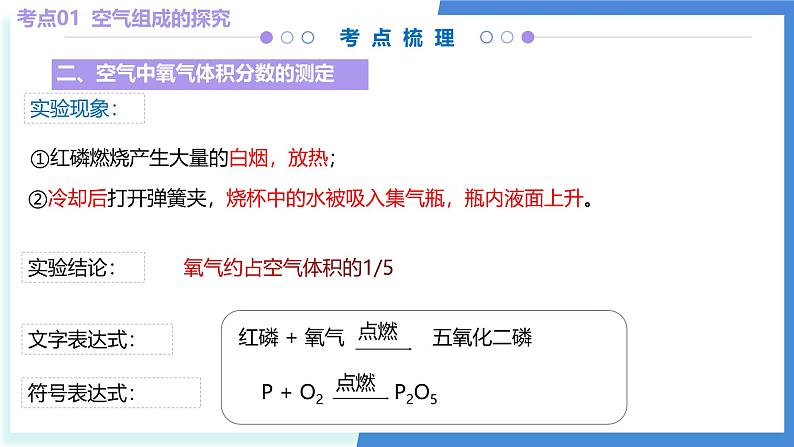 单元2 探析空气之谜（考点串讲）-2024-2025学年九年级化学上学期期中考点大串讲（仁爱科普版2024）课件PPT第8页