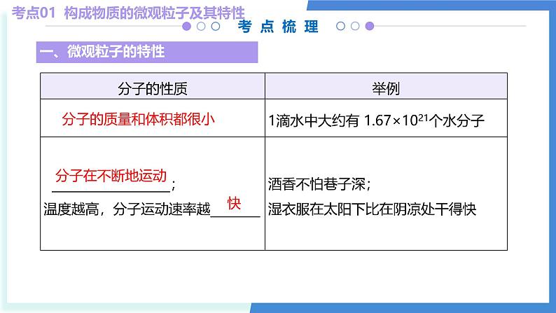 单元3 初探物质构成（考点串讲）-2024-2025学年九年级化学上学期期中考点大串讲（仁爱科普版2024）课件PPT第5页