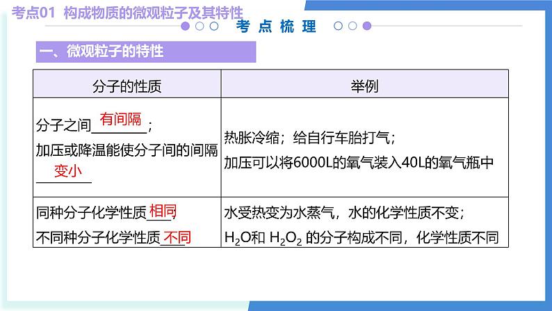 单元3 初探物质构成（考点串讲）-2024-2025学年九年级化学上学期期中考点大串讲（仁爱科普版2024）课件PPT第6页