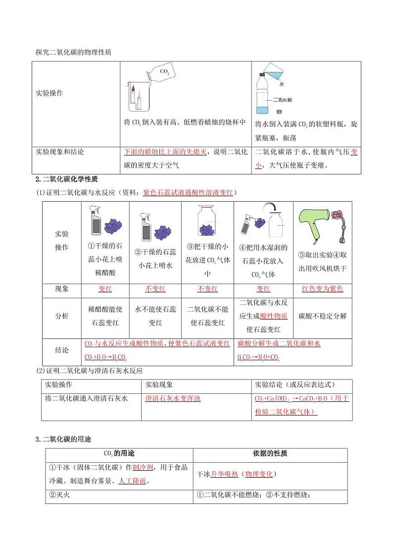 3.2.2氧气和二氧化碳的性质（2课时）-2024-2025学年八年级化学全一册同步学与练（沪教版·上海五四学制2024）第2页