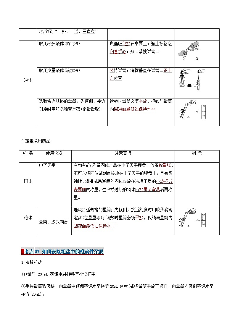 专题2 体验化学实验探究（考点清单）（讲+练）-2024-2025学年八年级化学上学期期中考点大串讲（沪科版·上海五四学制2024）第2页