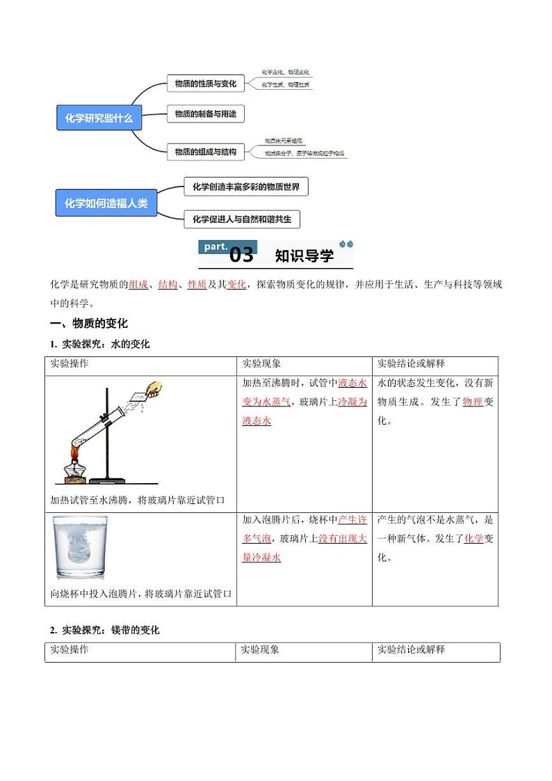 1.1 开启化学之门-2024-2025学年八年级化学全一册同步学与练（沪教版·上海五四学制2024）02