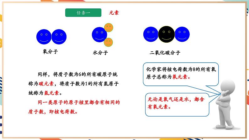 3.2组成物质的化学元素课件    九年级化学沪教版（全国）(2024)上册  第7页