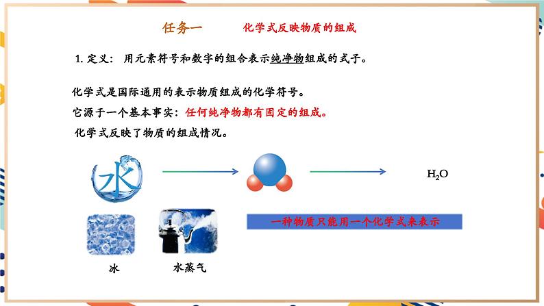 3.3物质组成的表示和分析课件    九年级化学沪教版（全国）(2024)上册第6页