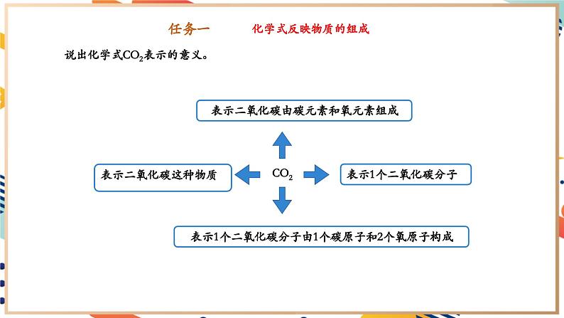 3.3物质组成的表示和分析课件    九年级化学沪教版（全国）(2024)上册第8页