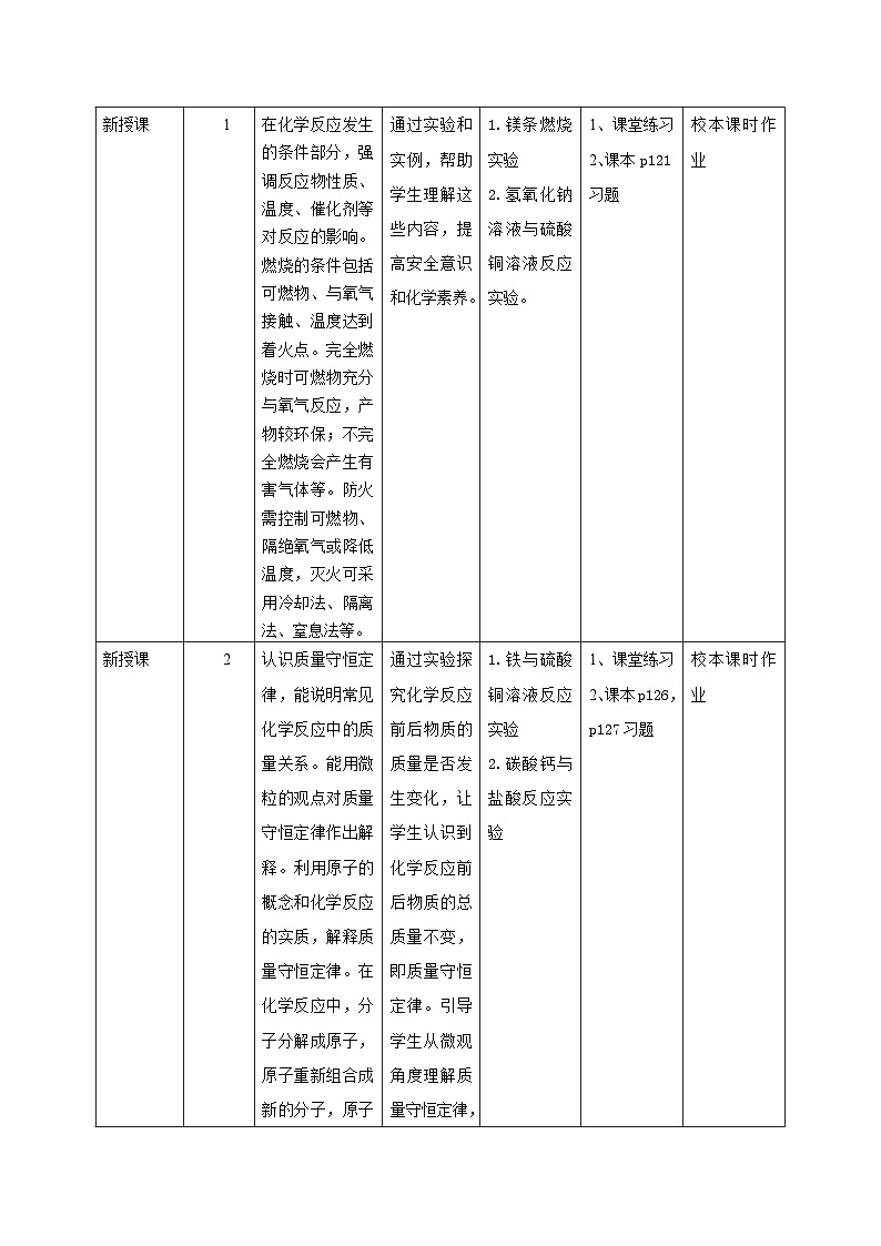 【大单元整体教学】沪教版（全国）化学九年级上册 4.1化学反应发生的条件 课件+教学设计03