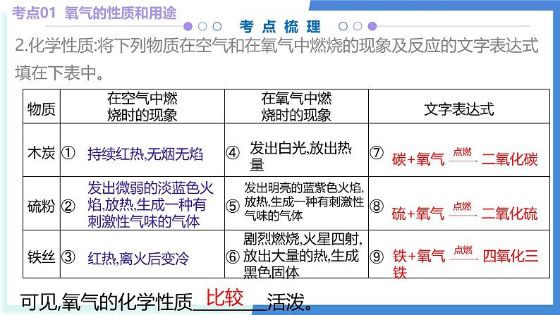 第三单元 维持生命的物质— 氧气、水-2024-2025学年九年级化学上学期期中考点大串讲（科粤版2024）课件PPT第6页