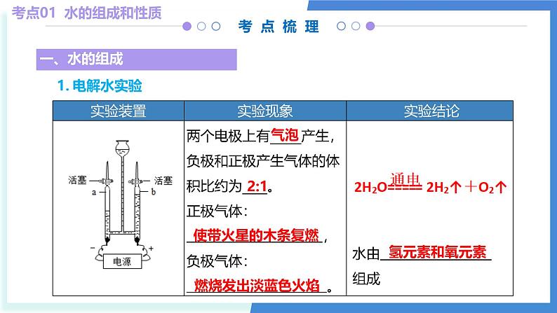 3  走进溶液世界（考点串讲）-2024-2025学年九年级化学上学期期中考点大串讲（沪教版·上海）课件PPT第5页