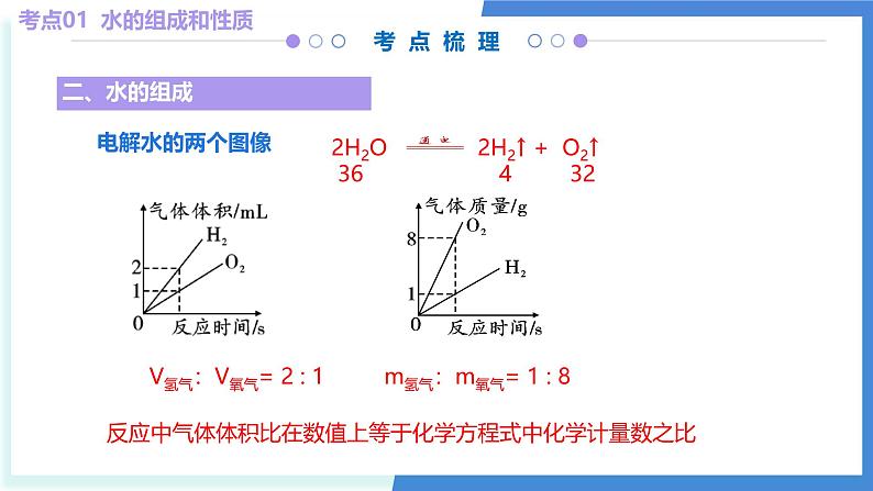 3  走进溶液世界（考点串讲）-2024-2025学年九年级化学上学期期中考点大串讲（沪教版·上海）课件PPT第6页