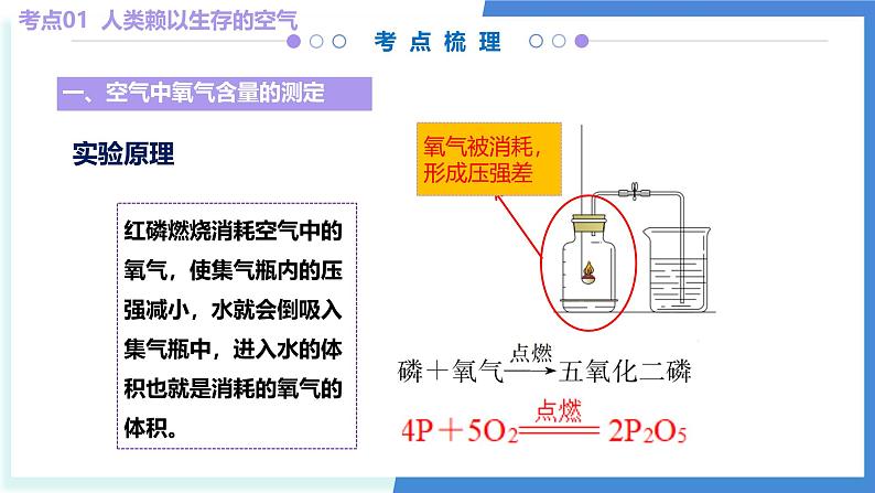 2 浩瀚的大气（考点串讲）-2024-2025学年九年级化学上学期期中大串讲（沪教版·上海）课件PPT第5页