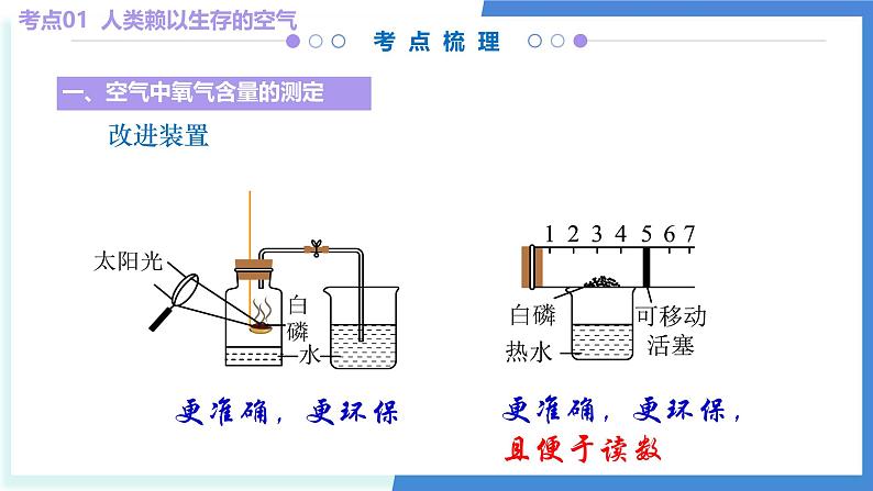 2 浩瀚的大气（考点串讲）-2024-2025学年九年级化学上学期期中大串讲（沪教版·上海）课件PPT第7页