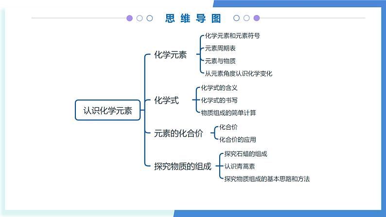 第四章 认识化学元素（考点串讲）-2024-2025学年九年级化学上学期期中考点大串讲（北京版2024）课件PPT第3页