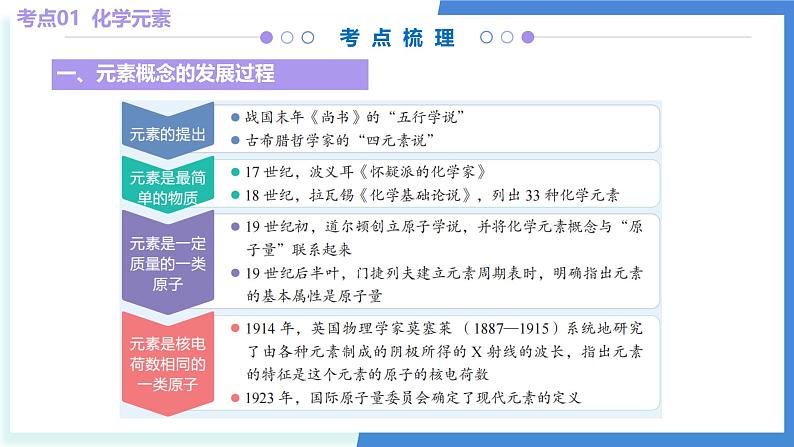 第四章 认识化学元素（考点串讲）-2024-2025学年九年级化学上学期期中考点大串讲（北京版2024）课件PPT第5页