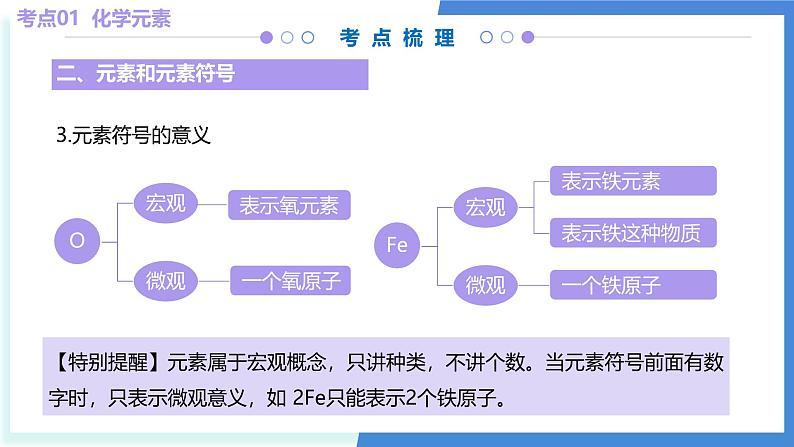 第四章 认识化学元素（考点串讲）-2024-2025学年九年级化学上学期期中考点大串讲（北京版2024）课件PPT第7页