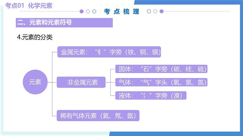 第四章 认识化学元素（考点串讲）-2024-2025学年九年级化学上学期期中考点大串讲（北京版2024）课件PPT第8页