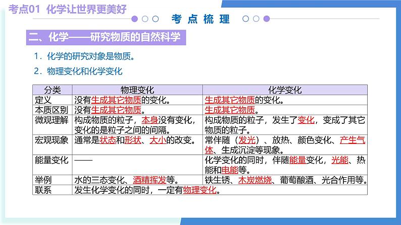 第一章 启航化学之旅（考点串讲）-2024-2025学年九年级化学上学期期中考点大串讲（北京版2024）课件PPT第7页