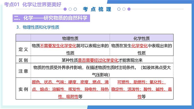 第一章 启航化学之旅（考点串讲）-2024-2025学年九年级化学上学期期中考点大串讲（北京版2024）课件PPT第8页