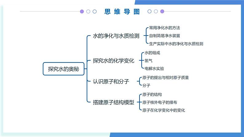 第三章 探究水的奥秘（考点串讲）-2024-2025学年九年级化学上学期期中考点大串讲（北京版2024）课件PPT第3页