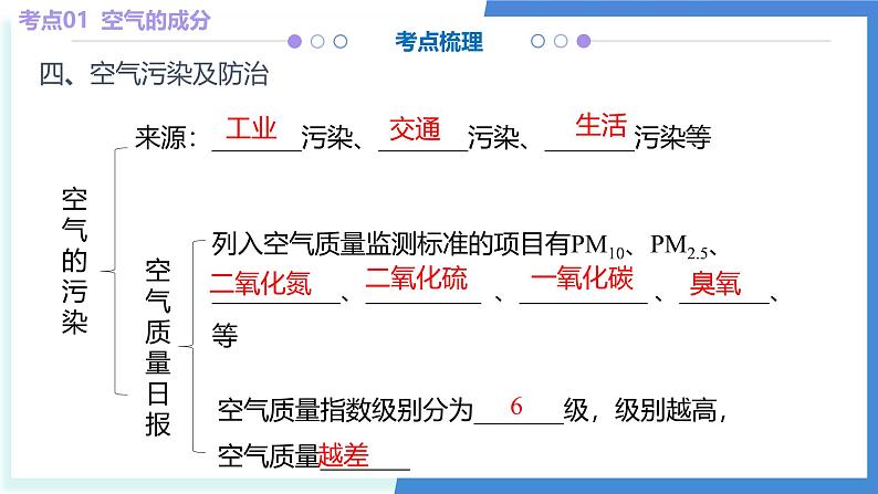 第二单元 空气、物质的构成与组成-2024-2025学年九年级化学上学期期中考点大串讲（科粤版2024）课件PPT第8页