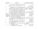 1.1.2化学性质和物理性质教案（表格式）初中化学人教版（2024）九年级上册