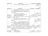 1.1.2化学性质和物理性质教案（表格式）初中化学人教版（2024）九年级上册