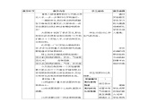 1.1.1化学变化和物理变化教案（表格式）初中化学人教版（2024）九年级上册