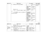 1.1.1化学变化和物理变化教案（表格式）初中化学人教版（2024）九年级上册