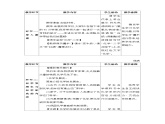 绪言 化学使世界变得更加绚丽多彩教案（表格式）初中化学人教版（2024）九年级上册