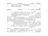 绪言 化学使世界变得更加绚丽多彩教案（表格式）初中化学人教版（2024）九年级上册