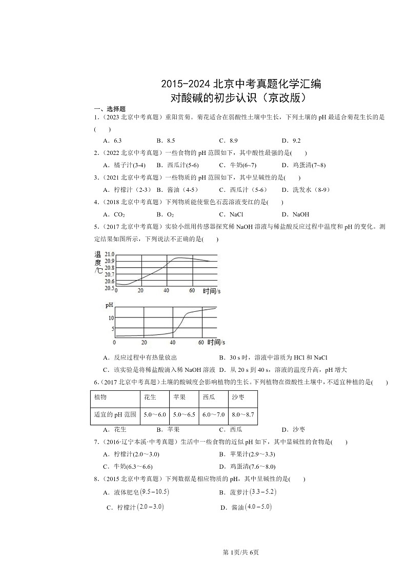 2015～2024北京中考真题化学分类汇编：对酸碱的初步认识（京改版）01