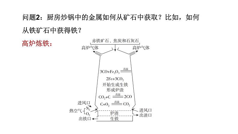 8.3 金属资源的利用和保护-课件---2024-2025学年九年级化学人教版(2024)下册05