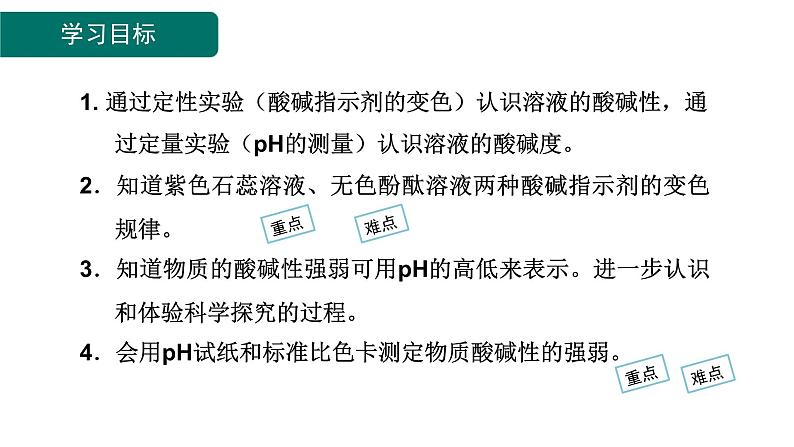 10.1 溶液的酸碱性-课件---2024-2025学年九年级化学人教版(2024)下册02