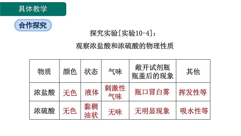 10.2 常见的酸和碱 第1课时 常见的酸-课件---2024-2025学年九年级化学人教版(2024)下册05